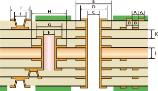 スパイラル構造