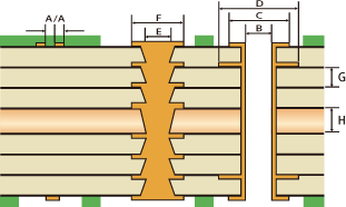 エニーレイヤー構造