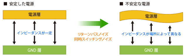 電源の説明